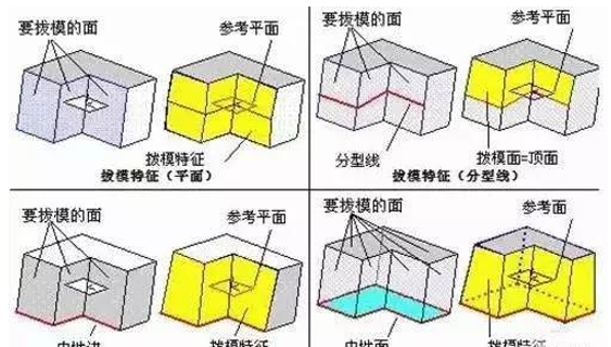 模具分型面的幾種技巧，你都知道嗎？